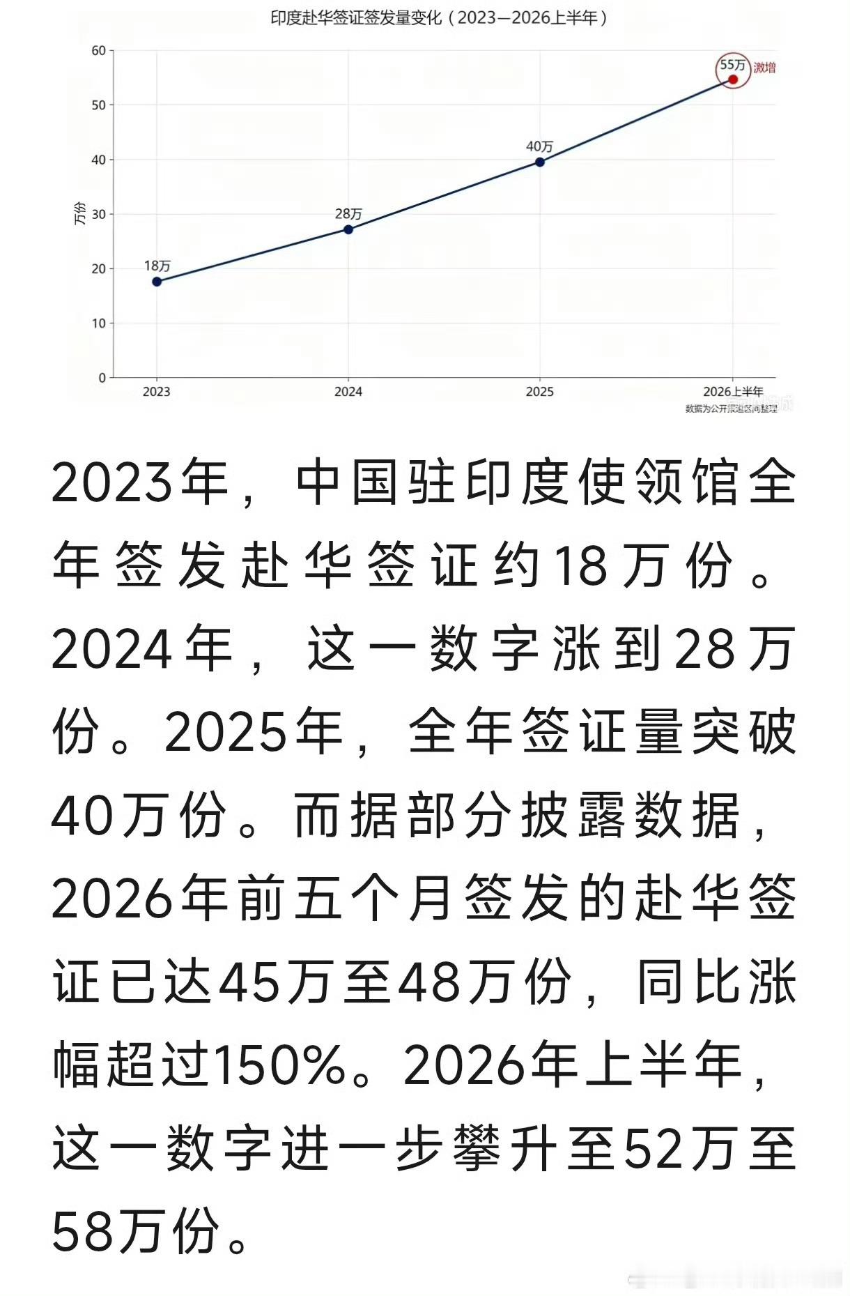来旅游消费花钱的欢迎，来打工黑户结婚的请遣返。 