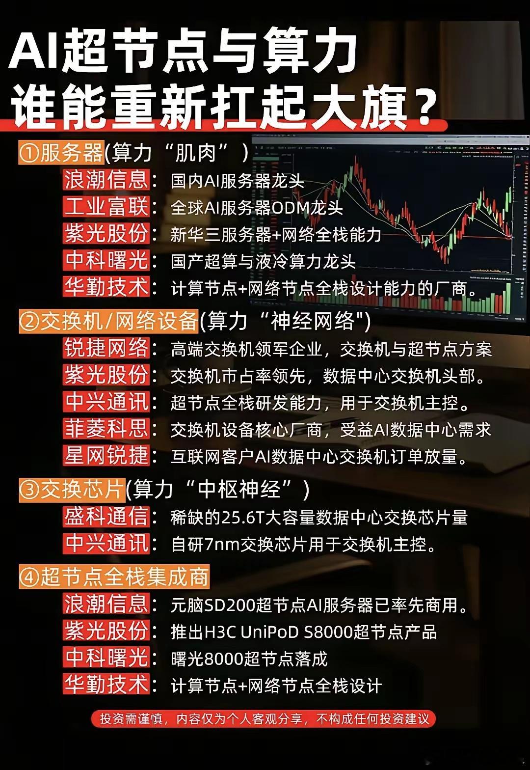 AI超节点全产业链拆解！服务器、网络、交换芯片核心龙头盘点！当下AI算力建设核心