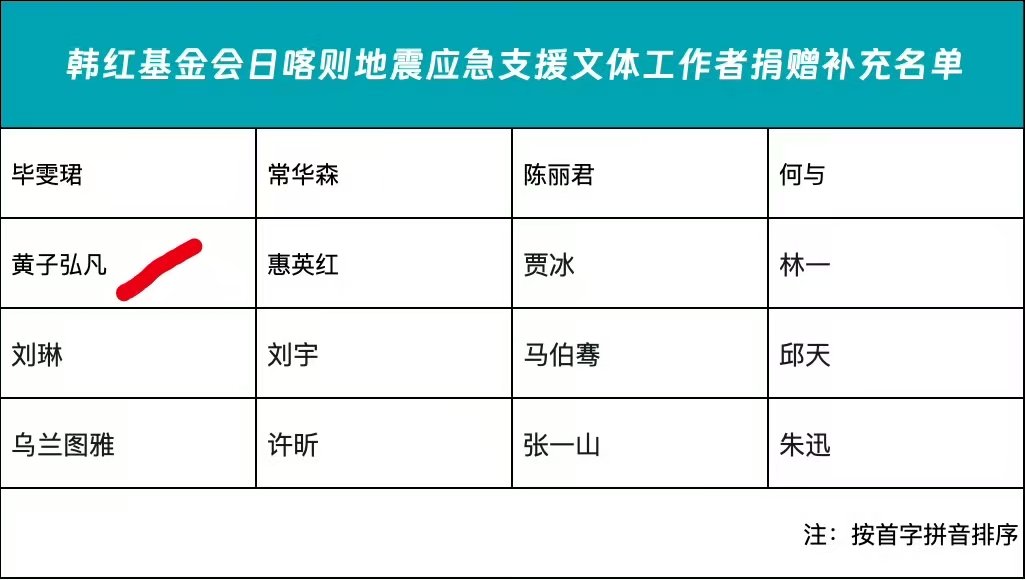 黄子弘凡捐赠驰援西藏  黄子弘凡捐款驰援西藏 韩红基金会捐赠名单黄子弘凡捐赠驰援