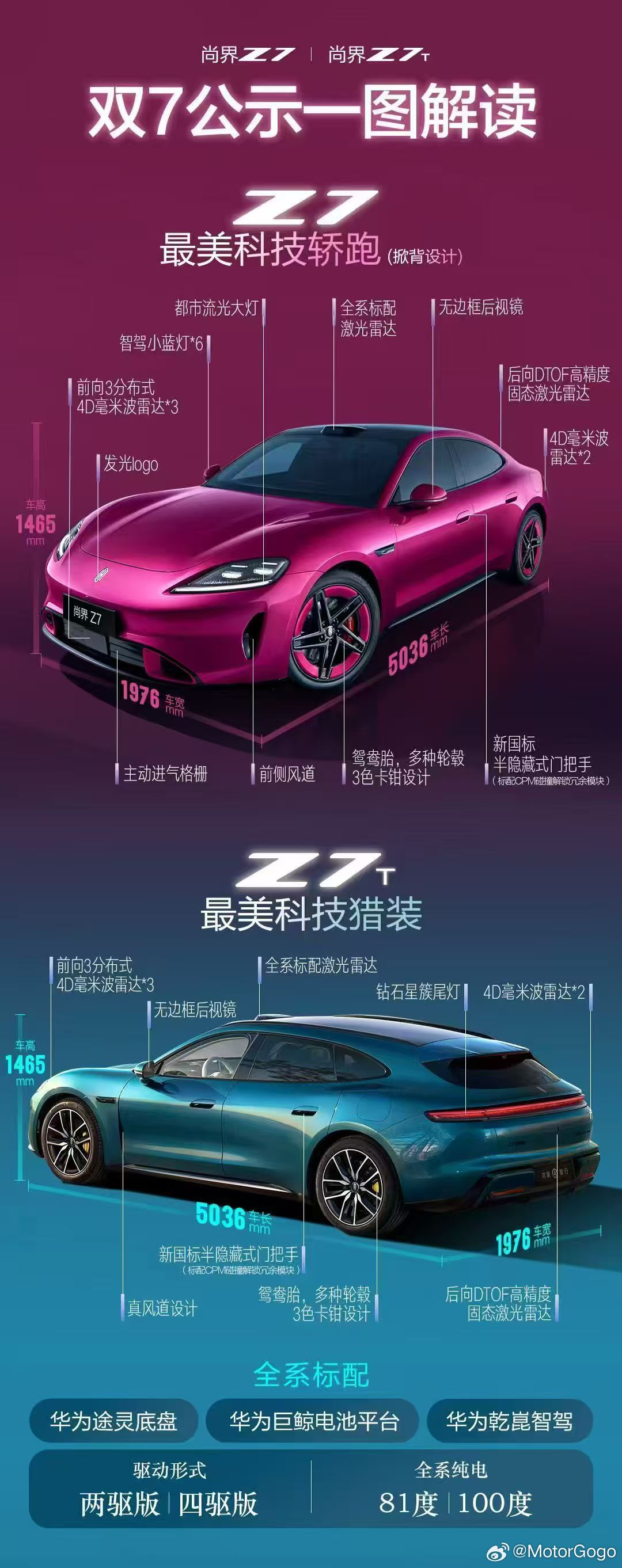 官方标注了尚界 Z7/Z7T 的一图，非常清晰，外观亮点基本都齐全了。 尚界Z7