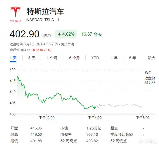 财联社7月8日讯，华尔街分析师普遍判断，马斯克旗下特斯拉和SpaceX的合并概率