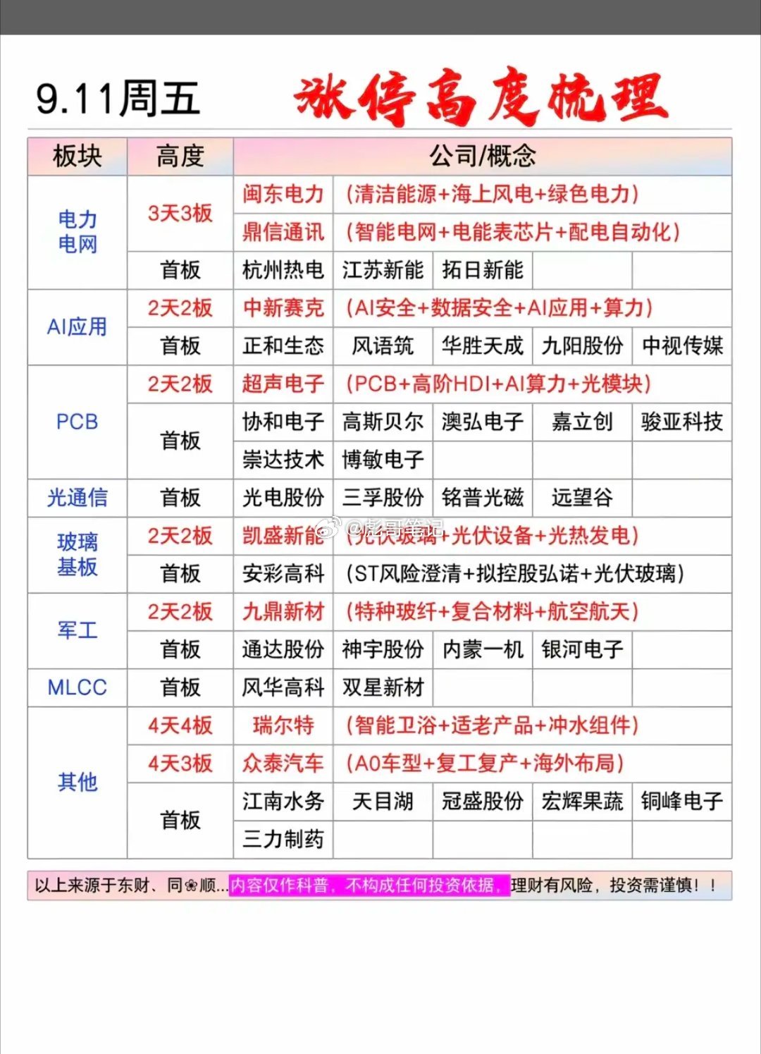 9.11周五  市场热议+涨停题材！中东局势紧张叠加美联储加息预期升温，大盘震荡