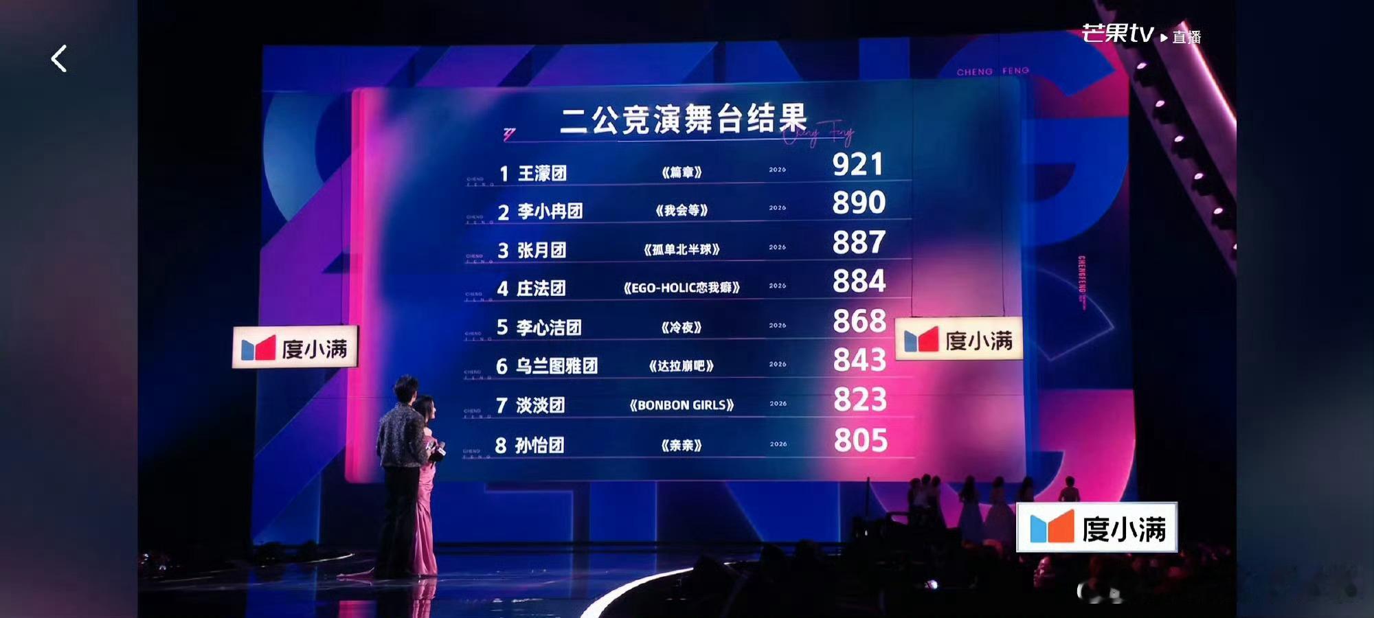 篇章二公第一王濛团二公断层第一 浪姐二公第一：篇章 王濛团 