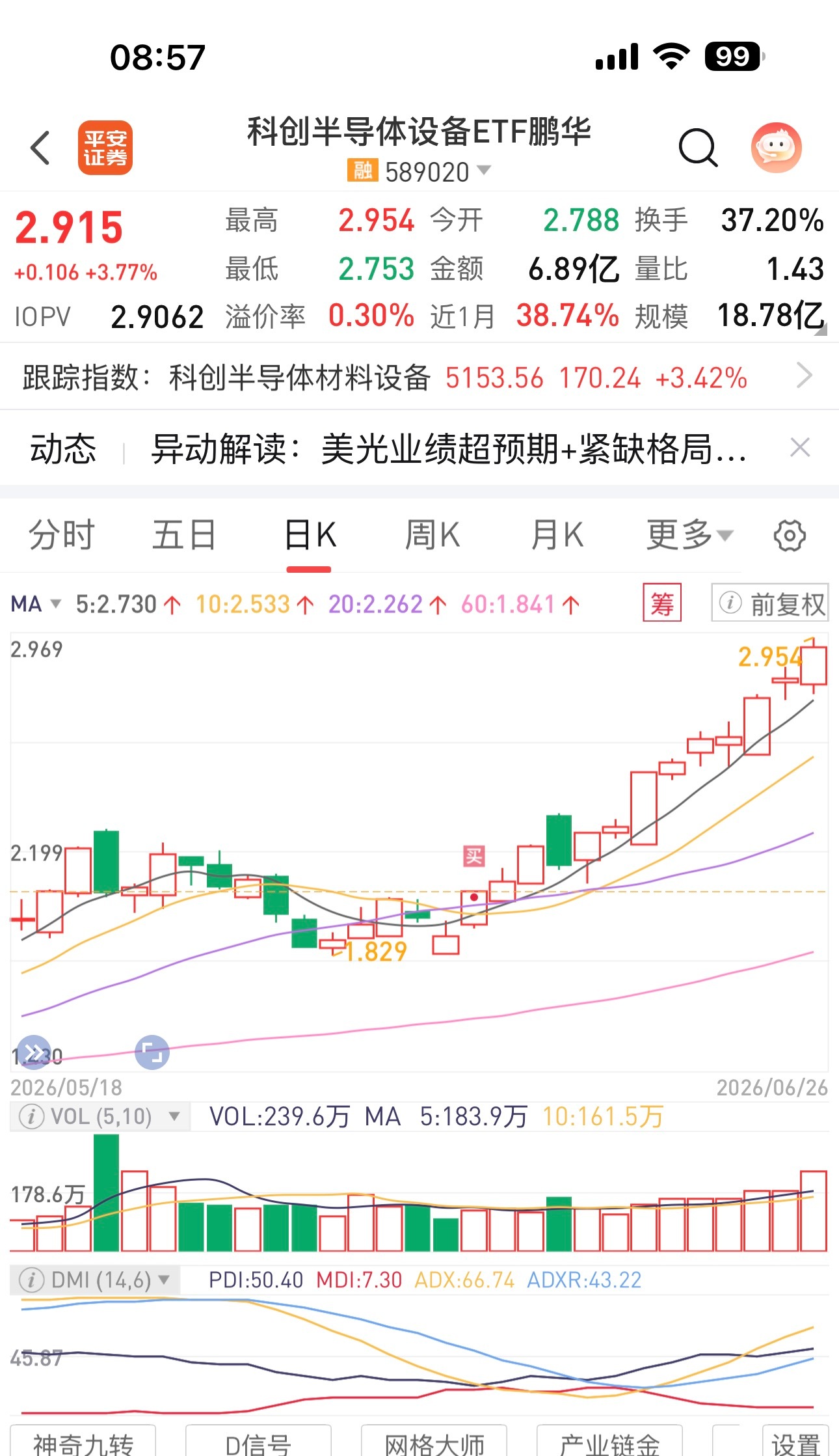 永远做多多头趋势品种！！！ 