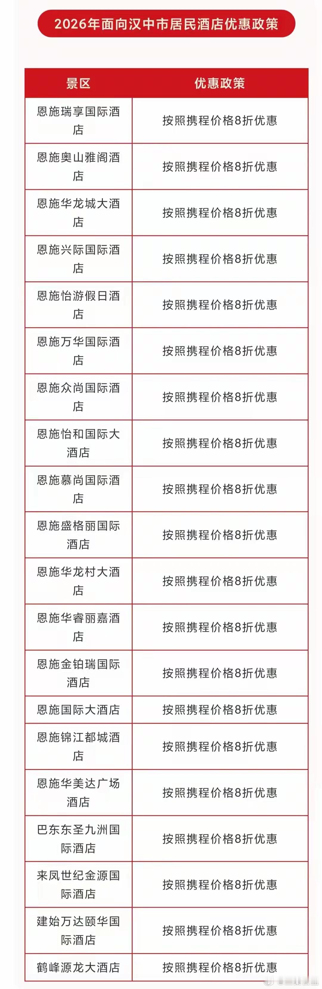 5月7日晚，湖北恩施州文旅局对外宣布：为续写两地跨越省界的爱心佳话，恩施文旅面向