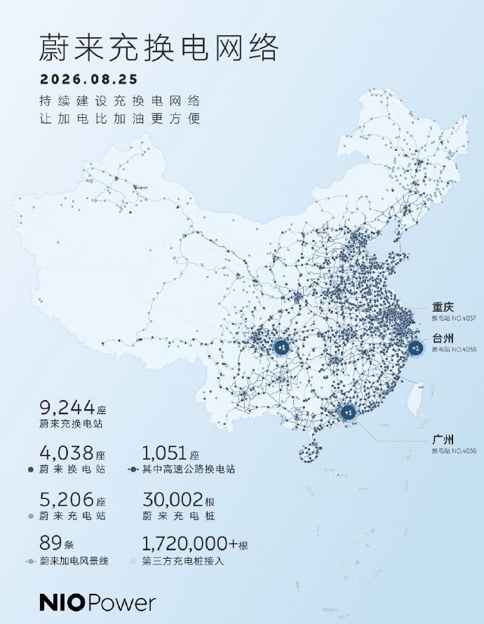 给大家跟进一下目前蔚来换电站的进展，这是最新的25日的数据：
广州增城亚太新城