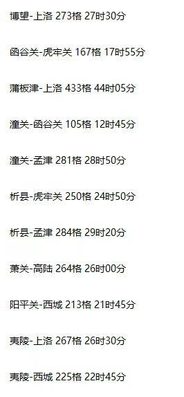 各个关口到上洛的距离及铺路时间