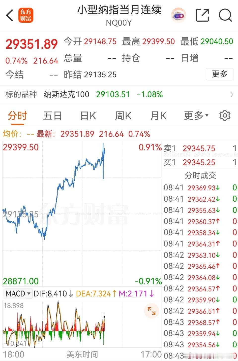 cpi数据出来了，这边很多人吓傻了[揣手][揣手][揣手]，语无伦次瞎扯淡了，人