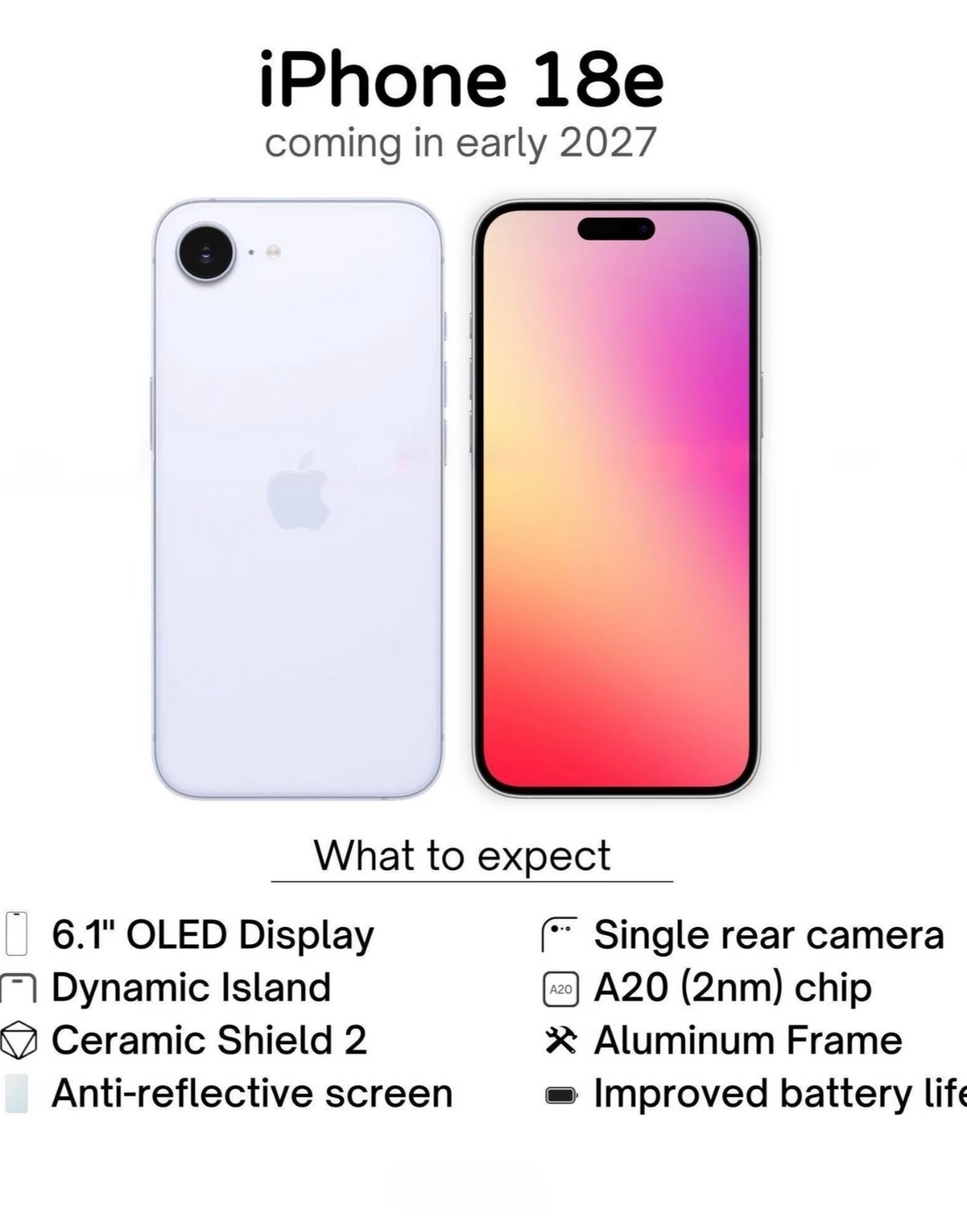 iPhone18e屏幕曝光 又来了一个“熟悉的节奏”。据爆料，iPhone 18