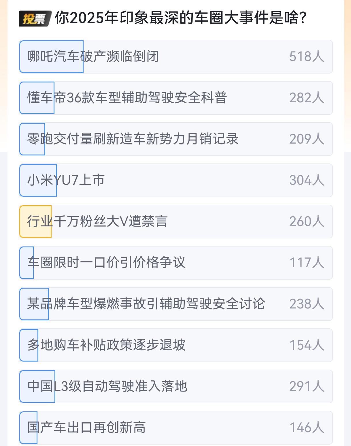 2025年让你印象最深刻的事是什么？竟然有一条是行业千万粉丝大v被禁言？这你受得