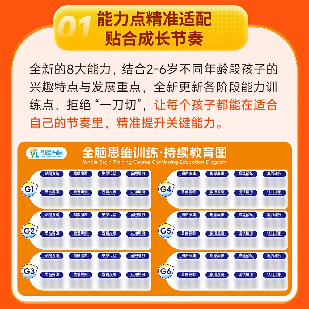 ✂️引领右脑8.0全脑课程 教学更清晰
✅新增引导手册 课程环节可视化
🧠教具