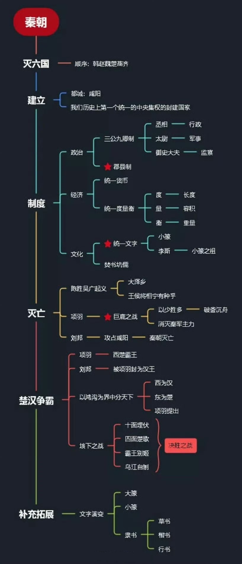一图阅览秦始皇功绩！