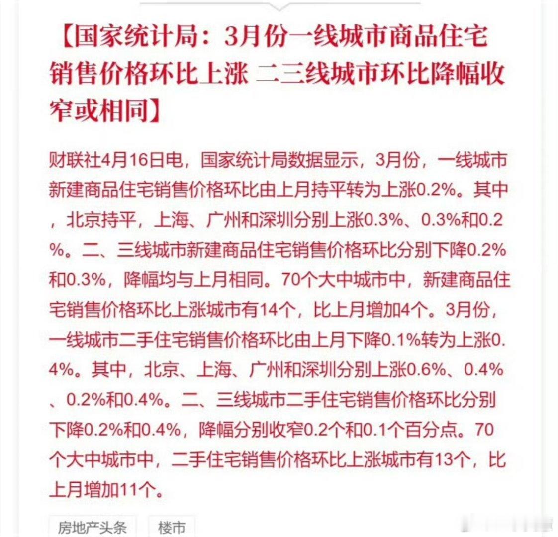 四大一线城市房价全涨赶紧涨，我生怕买不到房子，非要去当这个接盘侠，哈哈哈哈哈哈 