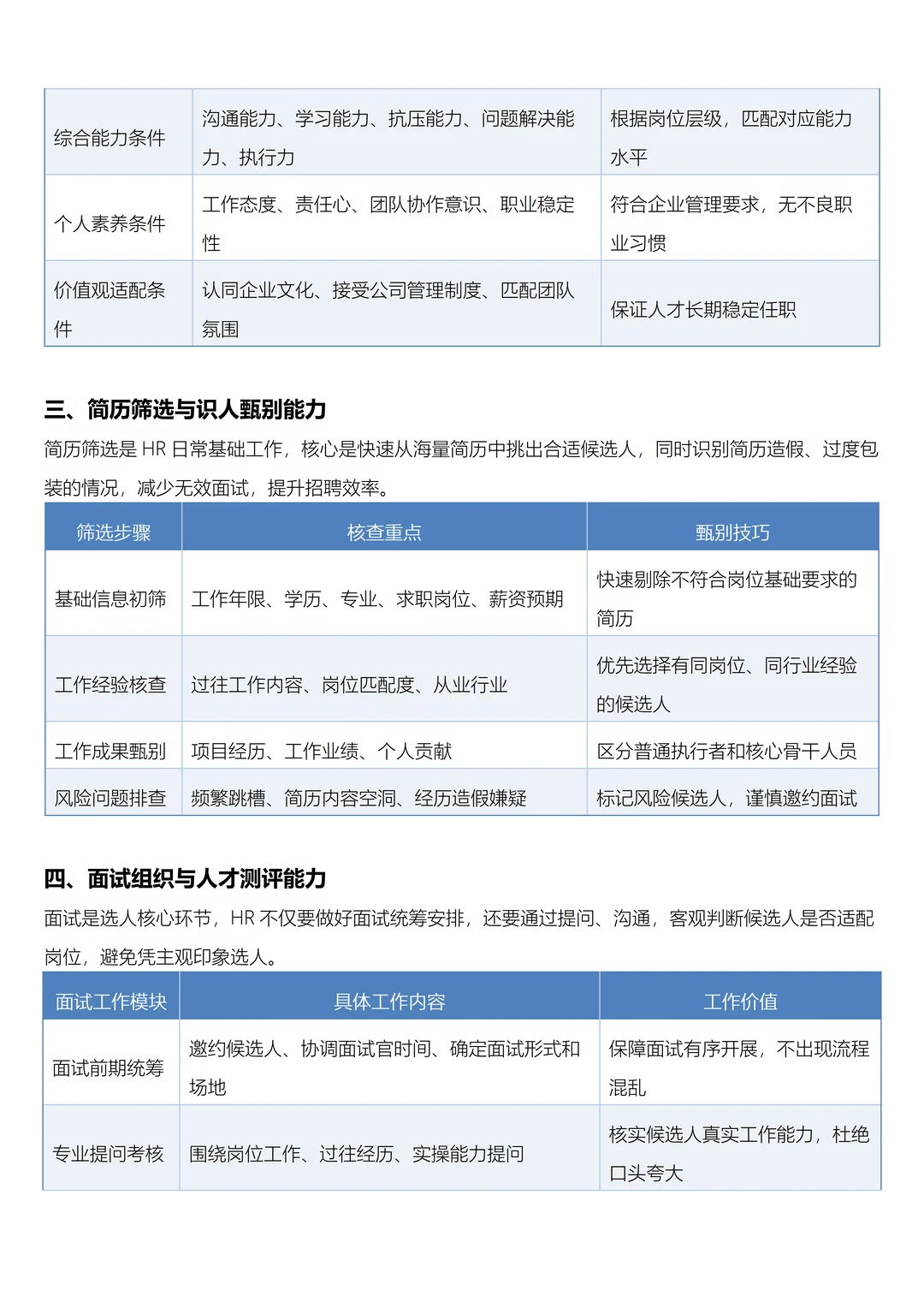 HR招聘必备八大核心技能