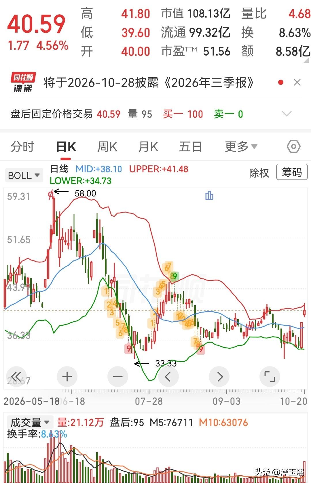 这三只低位趋势股可以参考

1、能科科技—— 工业AI Agent先行者。
业务