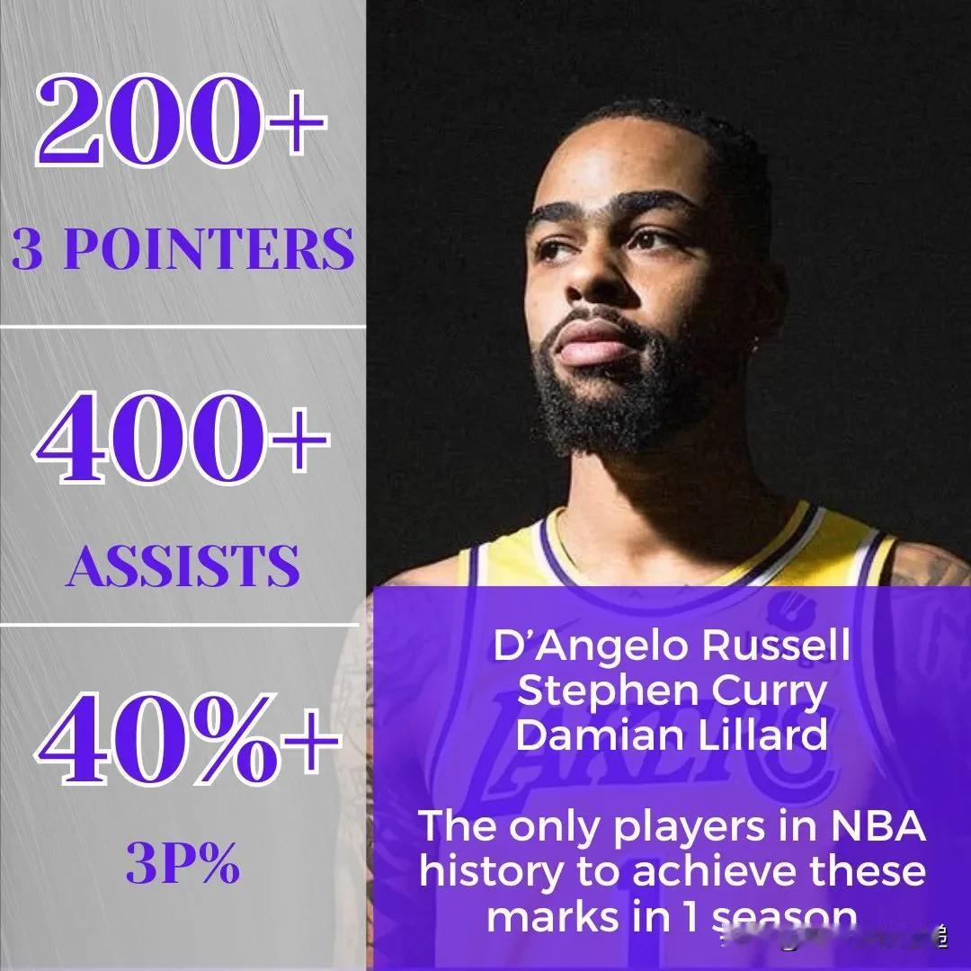 德安吉洛·拉塞尔将加入

史蒂芬·库里
达米安·利拉德

NBA 历史上唯一达到