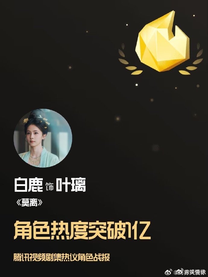 白鹿叶璃首日角色热度值破亿惊喜首日战绩，叶璃热度破亿，不愧是白鹿塑造的女主 