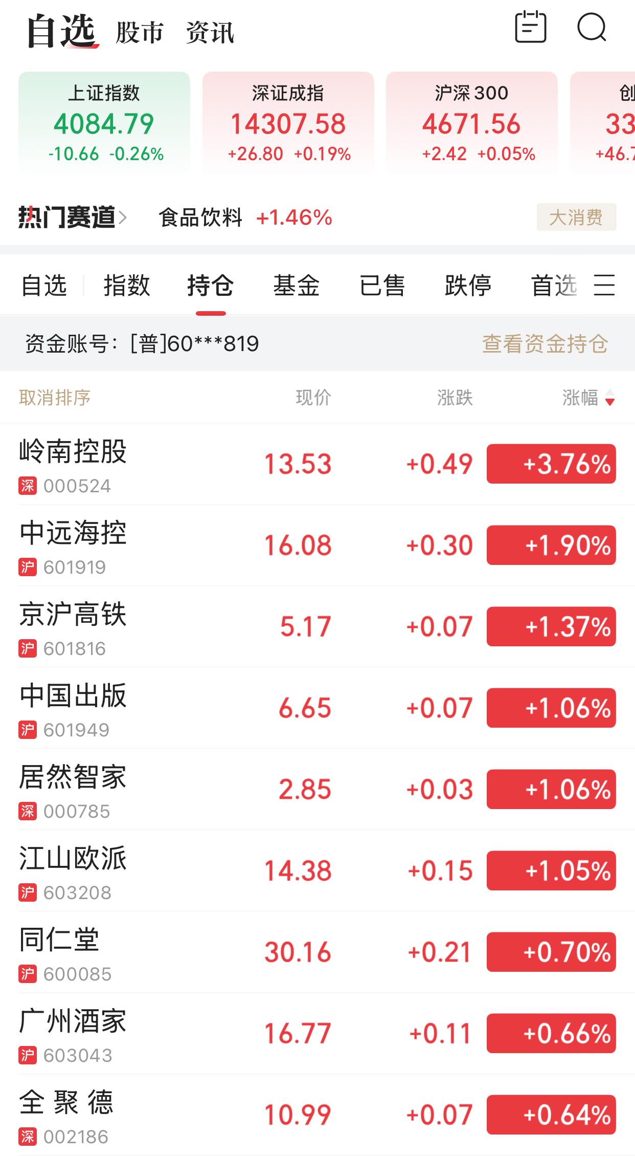 今天小有盈余，主要是上周五把中国电建清仓了，如果没有的话，今天的损失惨重。这个股