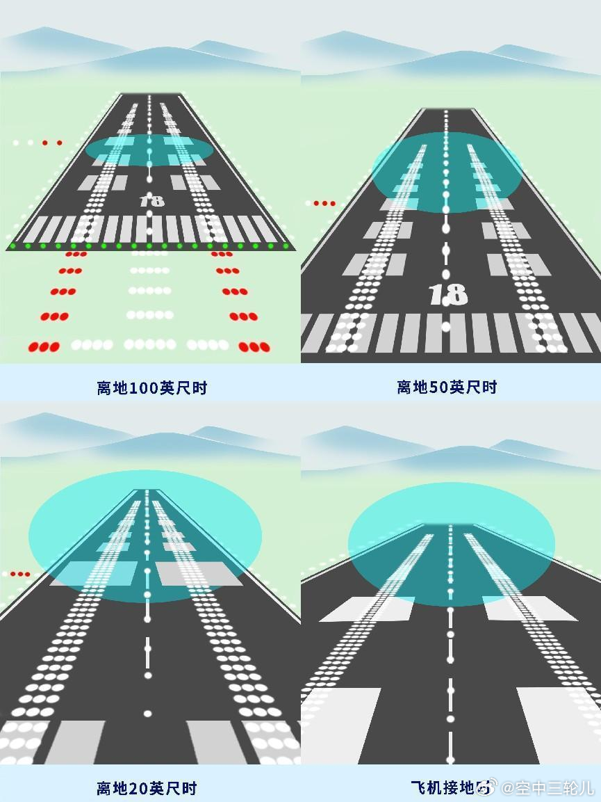 飞机着陆时飞行员在看哪里？在用什么判断飞机的速度？仰角？坡度？下降率？简简单单一