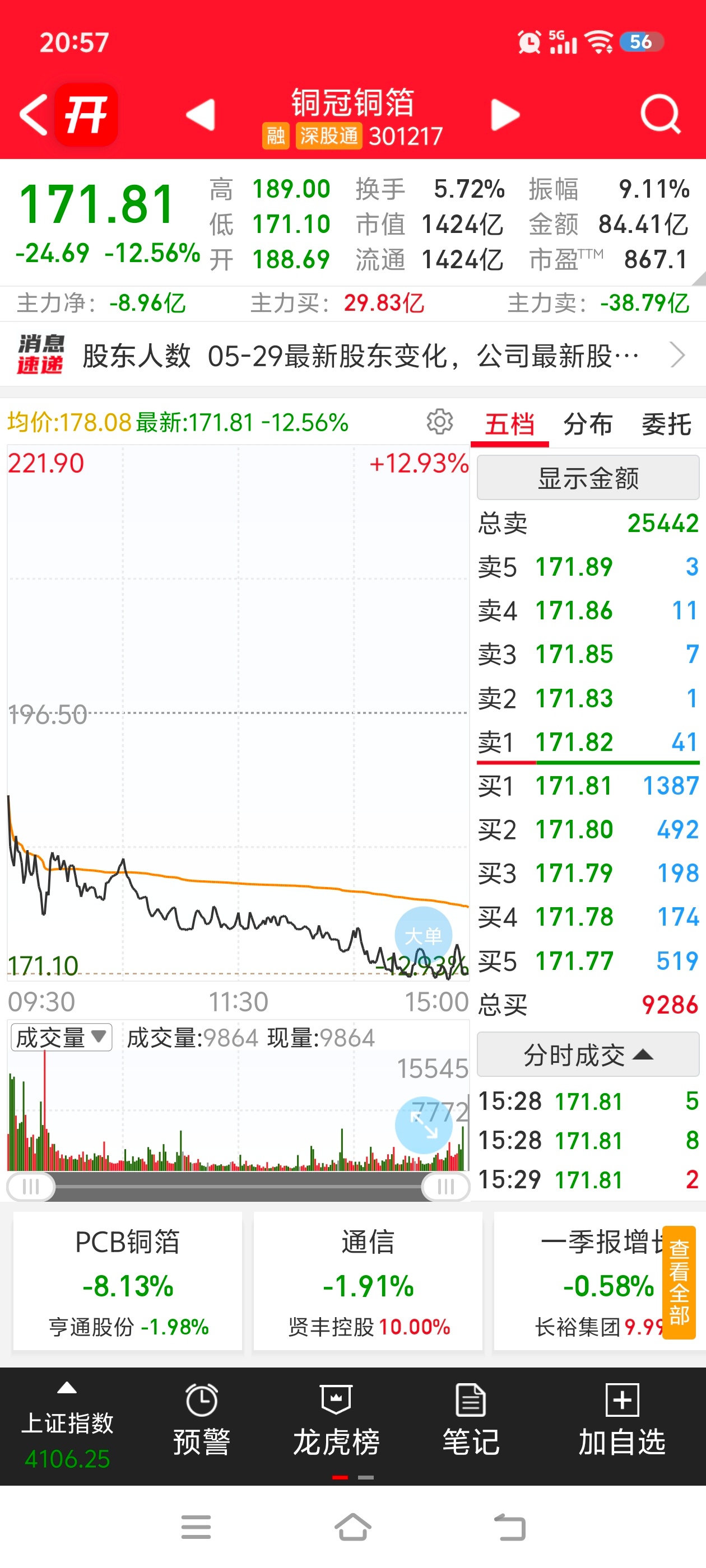 阿凌的交易碎碎念 医药逆指数海欣股份3板双鹭药业亚太药业津药药业涨停机器人红豆股