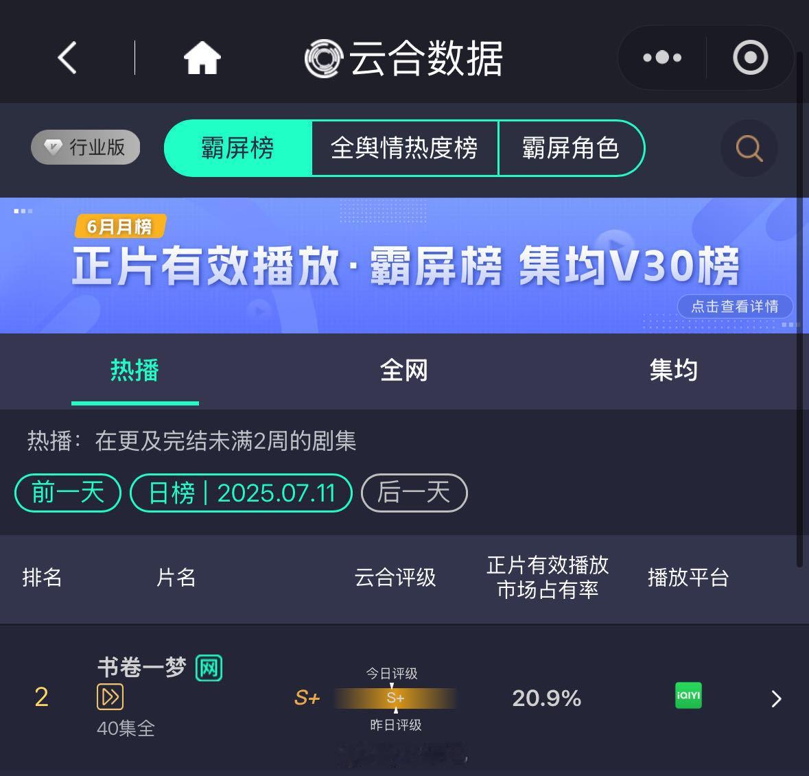 李一桐凭书卷一梦 演技再一次破圈，有效播剧🈶，🍠上都是她的灵动演技切片，昨天