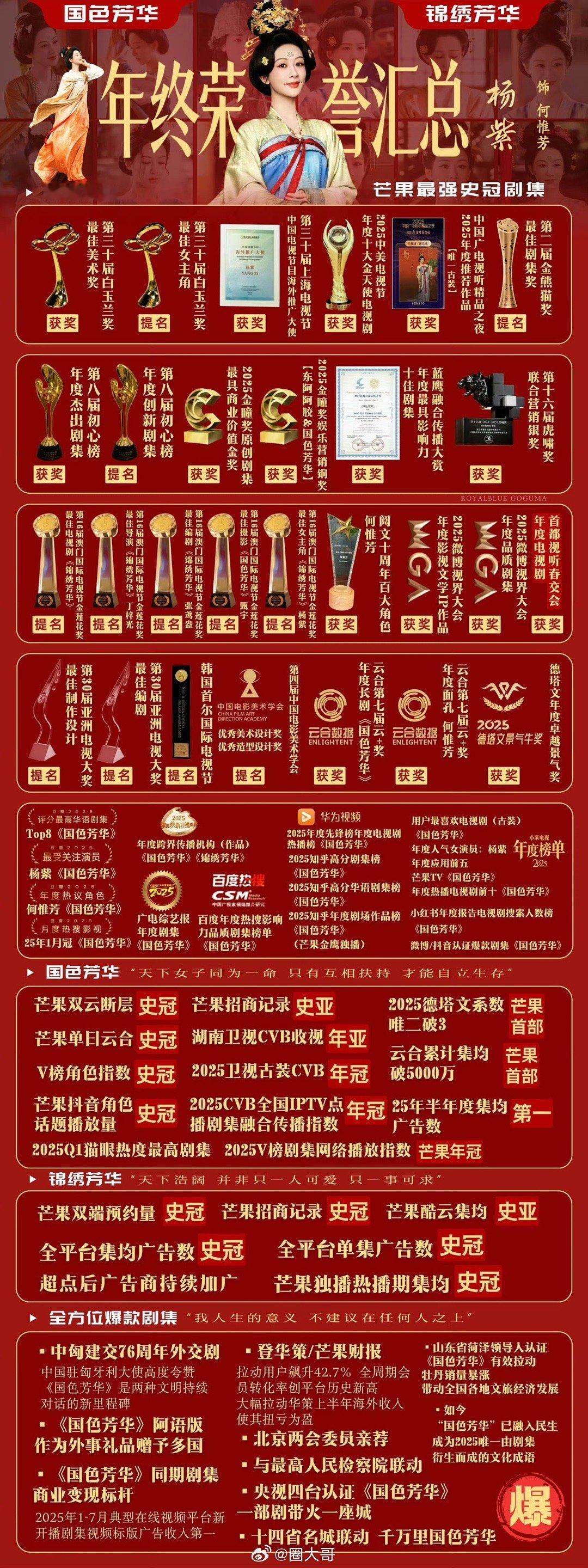 杨紫2025年终荣誉汇总又是被杨紫的实力惊艳到的一天啊，杨紫粉丝为杨紫饭制了20