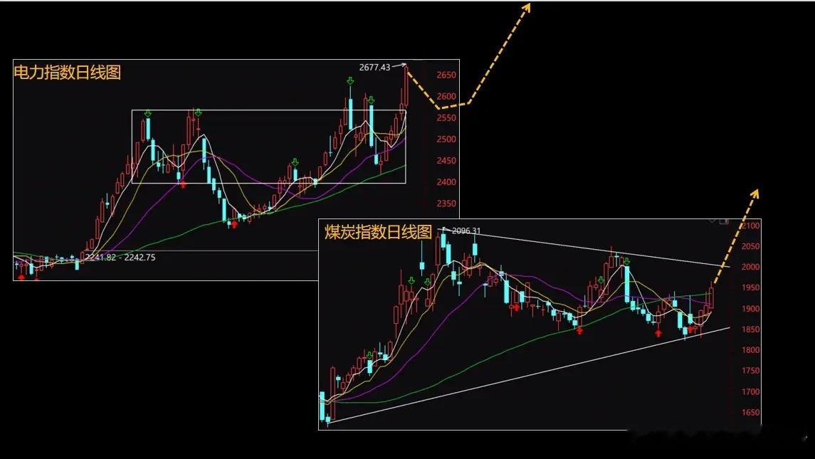 周末聊几句。1、大科技方向虽然周五大跌，但并没有彻底走坏。如果周一死灰复燃，大盘