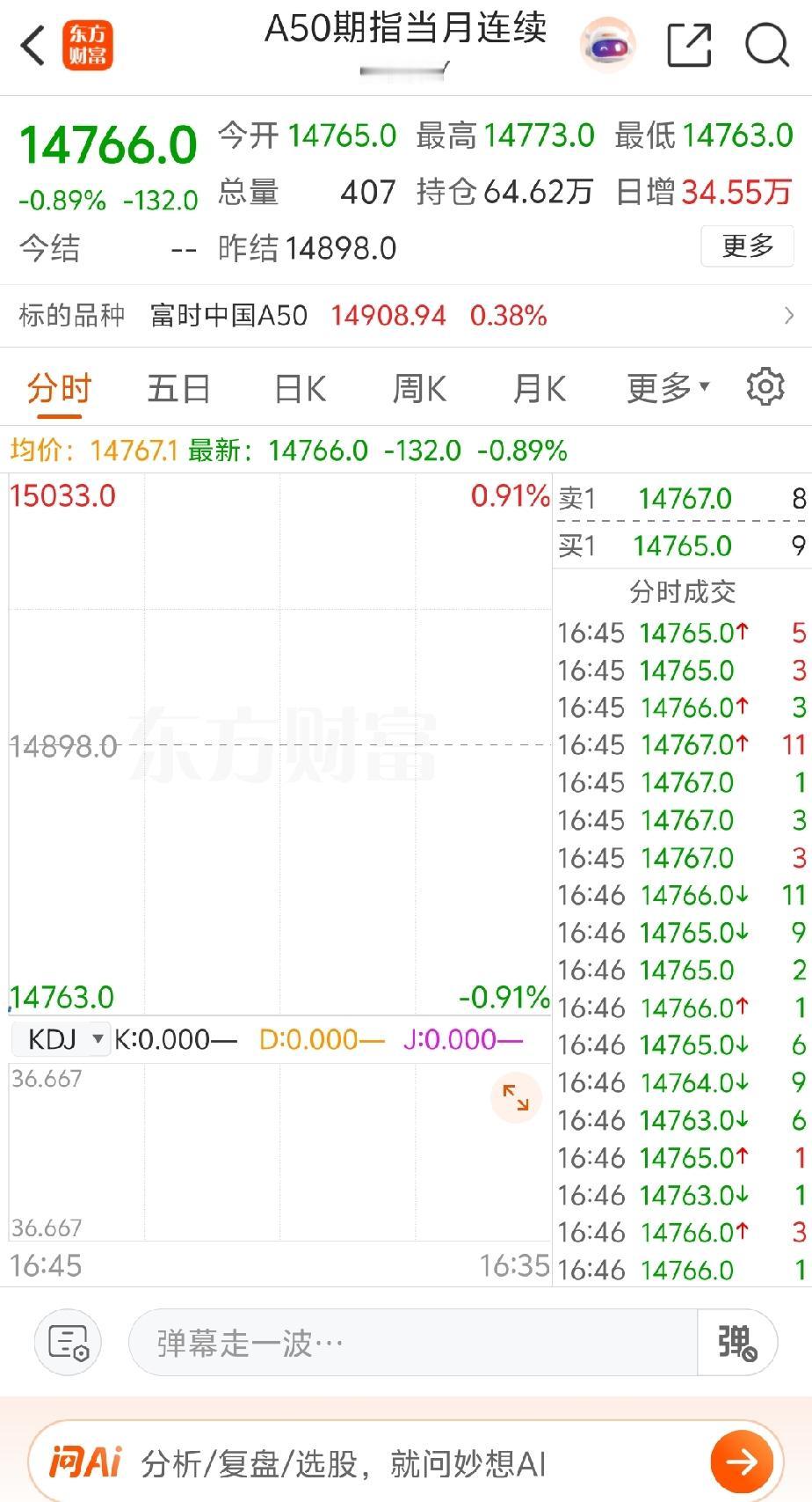 新的交易日来了，到底是啥情况啊？开盘A50指数就跌了近一个点儿，给大家来个下马威
