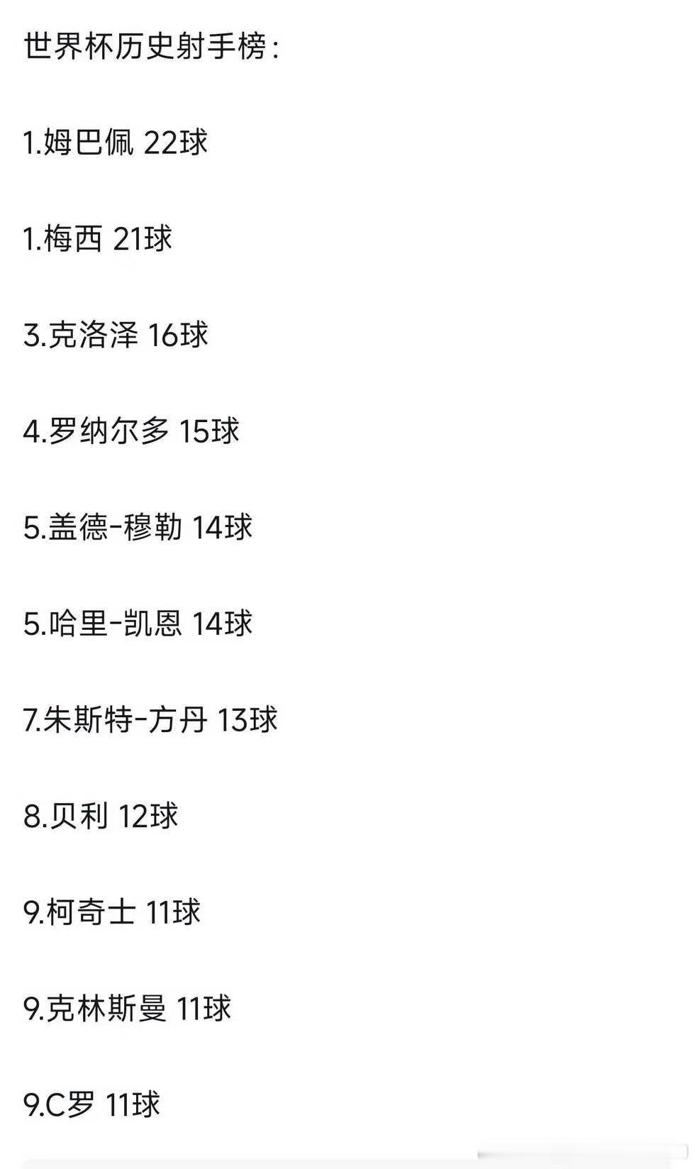 姆巴佩独占世界杯历史射手榜榜首！前10除了他都没机会再打世界杯了，这记录可以至少