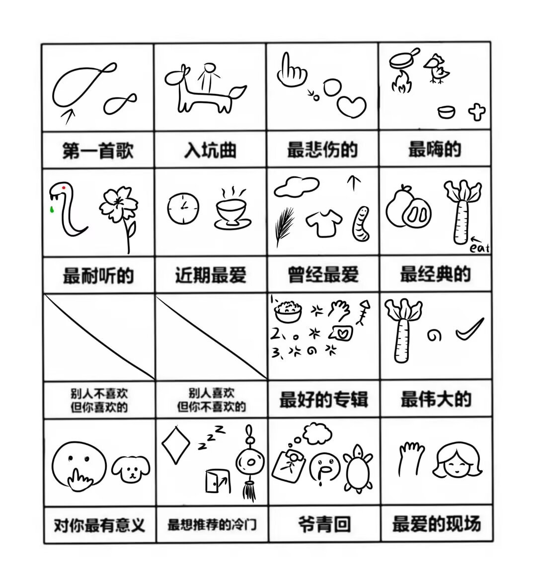 翻到好早俺画的好抽象啊啊啊自己都猜不出了谁来猜 ​​​