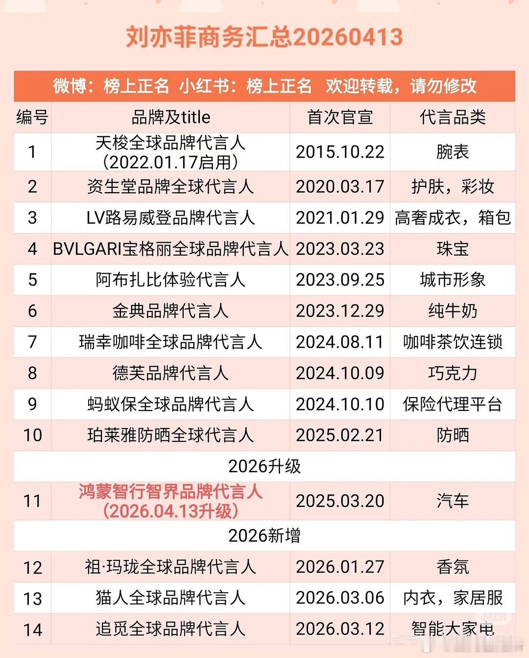 来看看85花的商业价值，谁一骑绝尘呢？ 