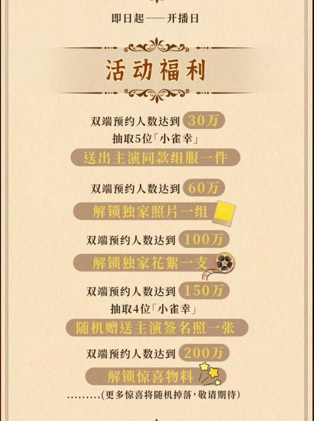 想看但预约好难涨