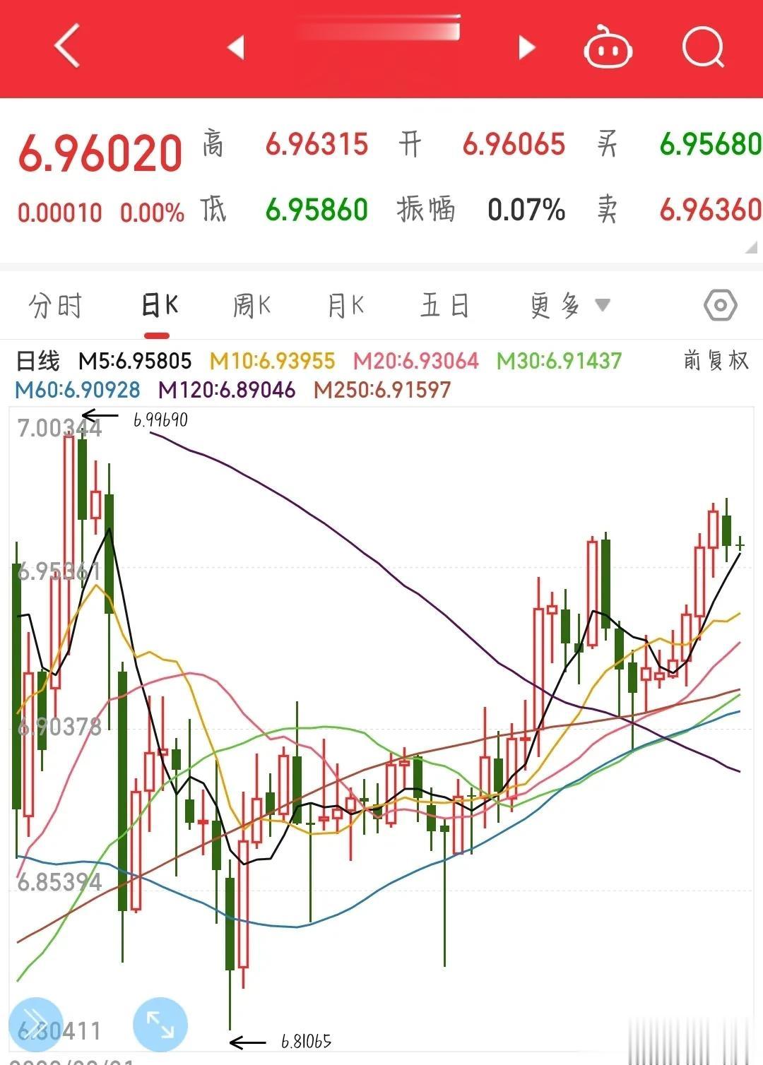如无意外，今天A股大盘还得调整一天，别涨一天就高兴，现在市场资金并没有回归，影响