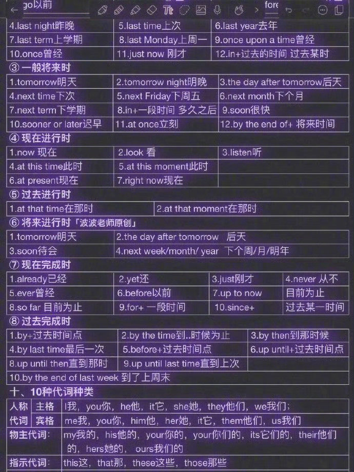 没有比这个更完整的整个英语体系了! ​​​
