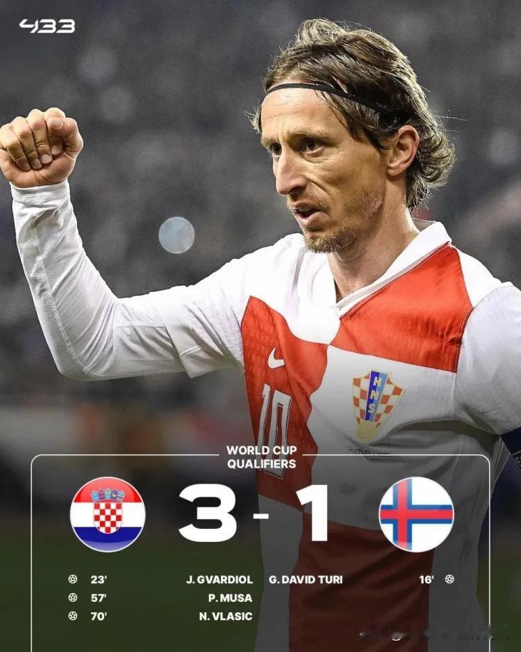 世界杯预选赛欧洲赛区小组赛
克罗地亚3:1击败法罗群岛提前晋级
小组赛7场比赛6