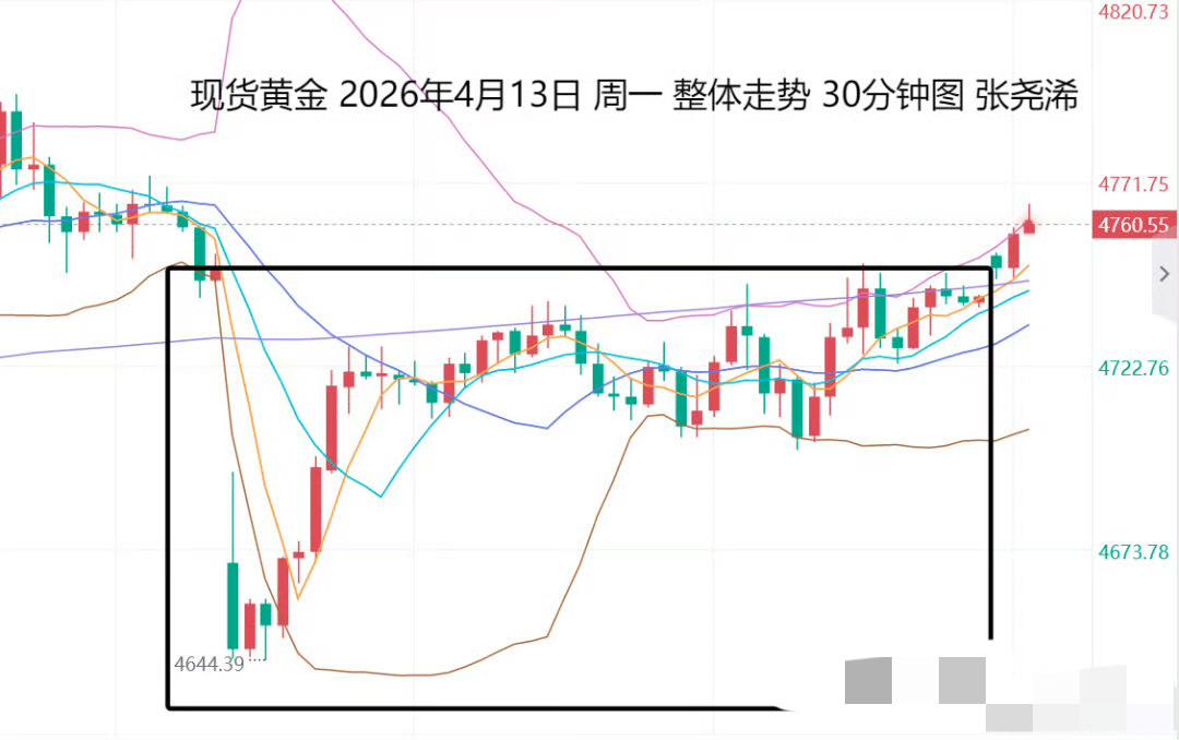 美伊如果局势长期处于“谈谈打打、边谈边打”的状态，走势也将趋于平稳。
倒真希望他