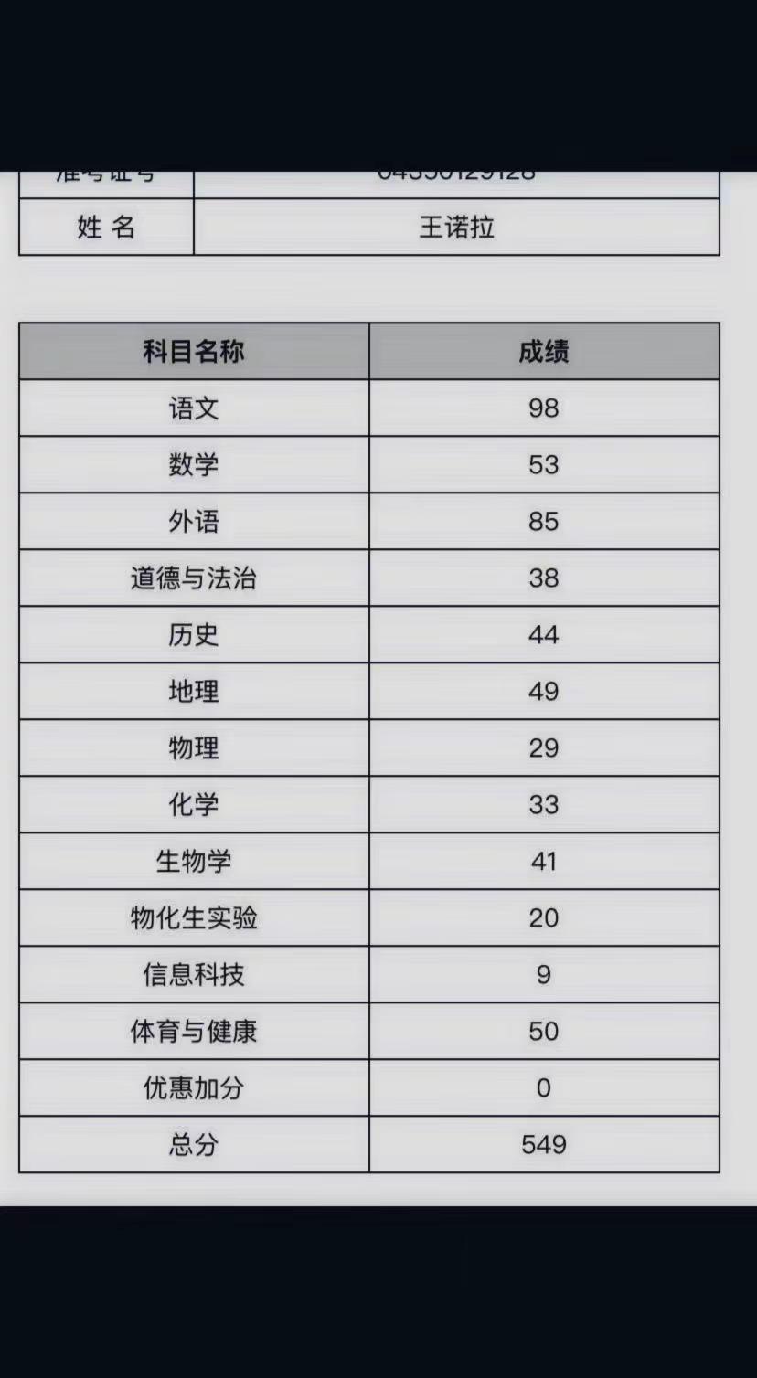 能去那个学校上