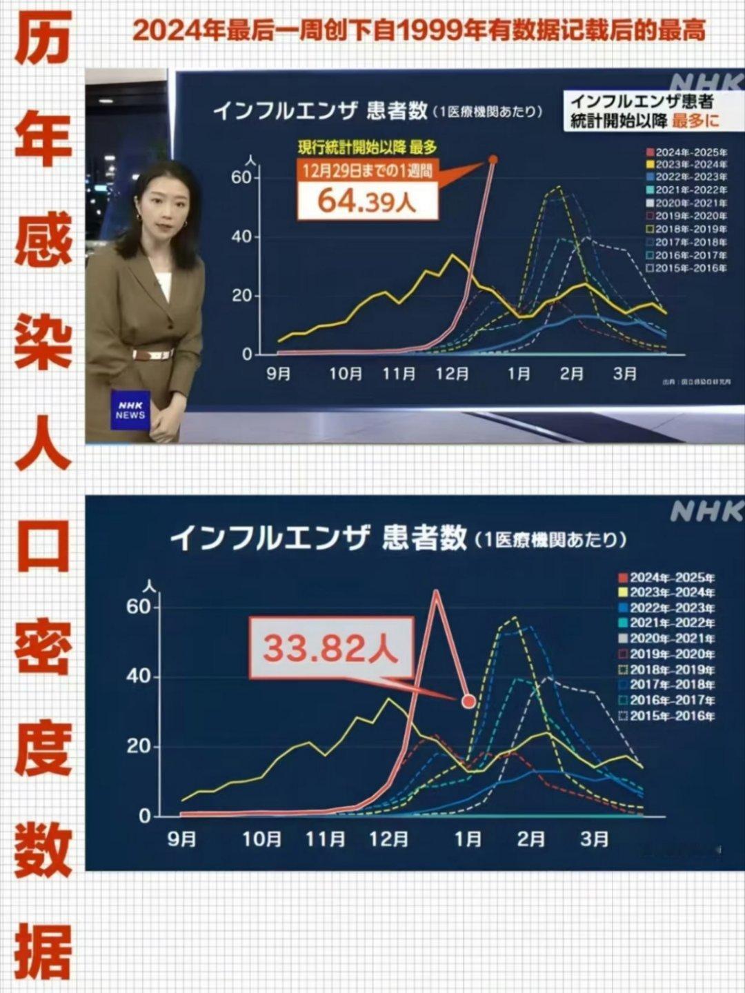 日本医院呼吁完全没药建议回家 这两年也偶尔听说谁家的谁因为流感去世，自己的身体健