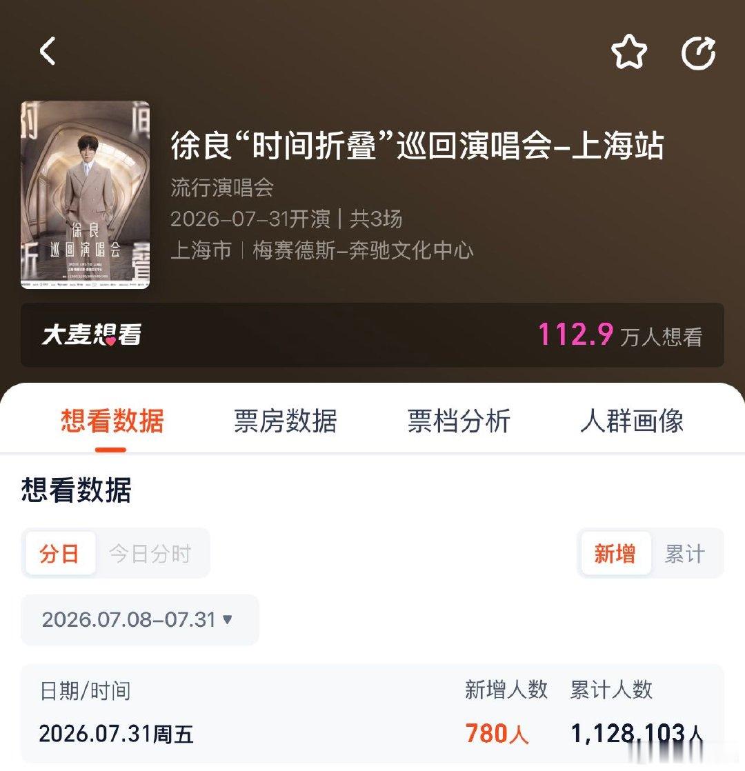 徐良只是认真做演出而已 徐良好好开演唱会有错吗市场演出项目繁多，徐良巡演靠诚意与
