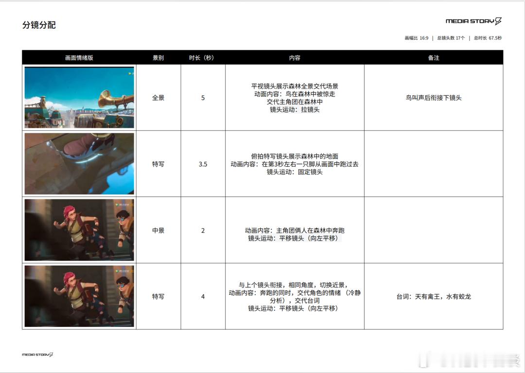 中专生花10天手搓AI短片火遍全网中专生用10天时间手搓出爆款AI短片，这个故事