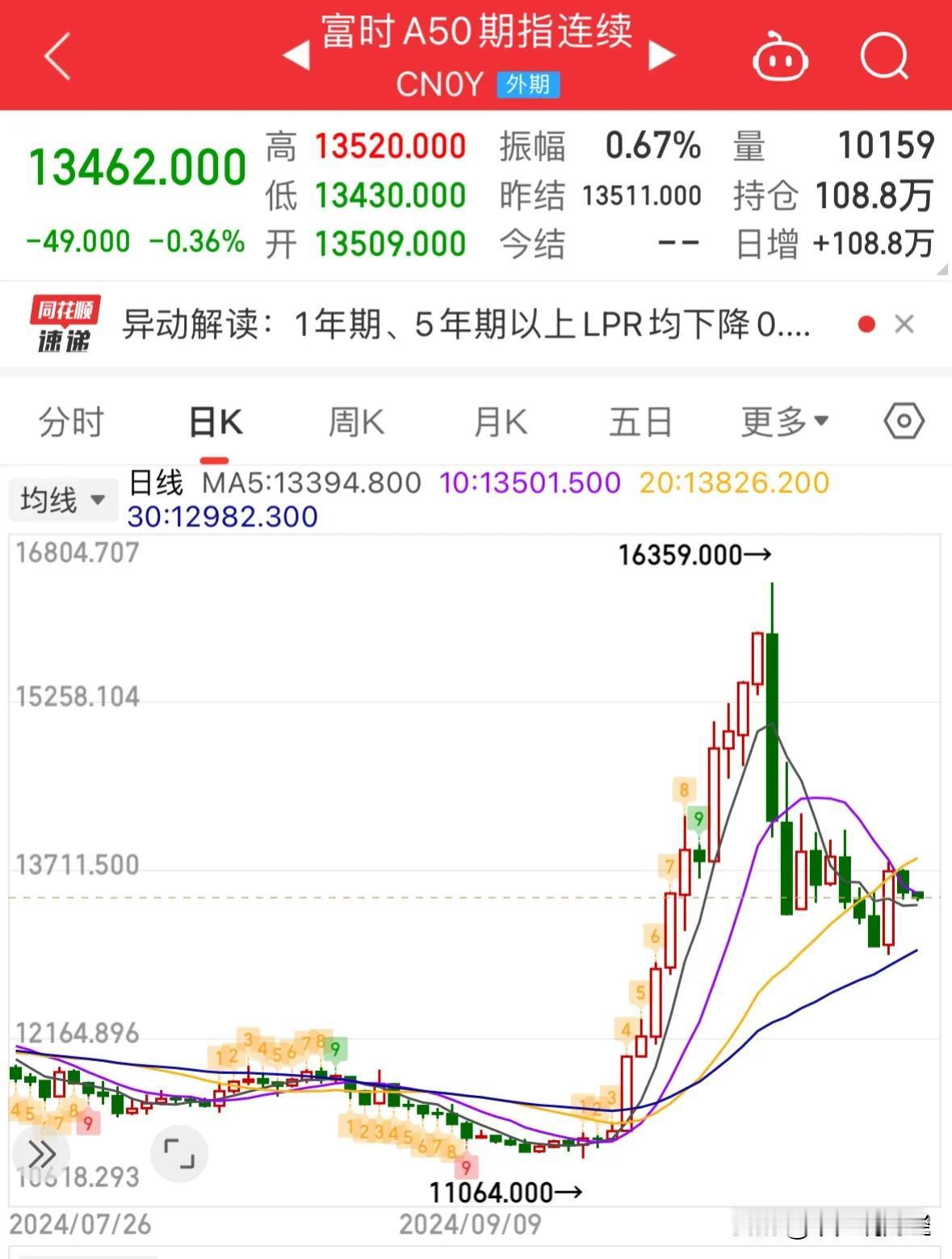 三大利空消息来了，A股10月22日走势极限预判：2024年10月21日晚上信息面