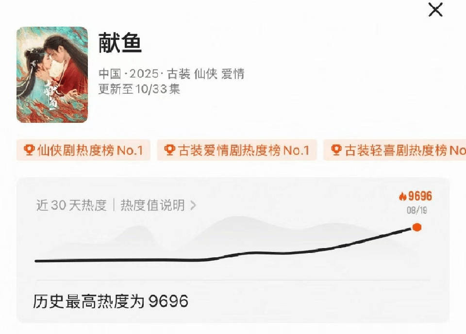 剧宣 婚闹 看了昨天所有的剧宣，这俩人主打一个配合...今天阿瑟和宝儿姐还直播宣