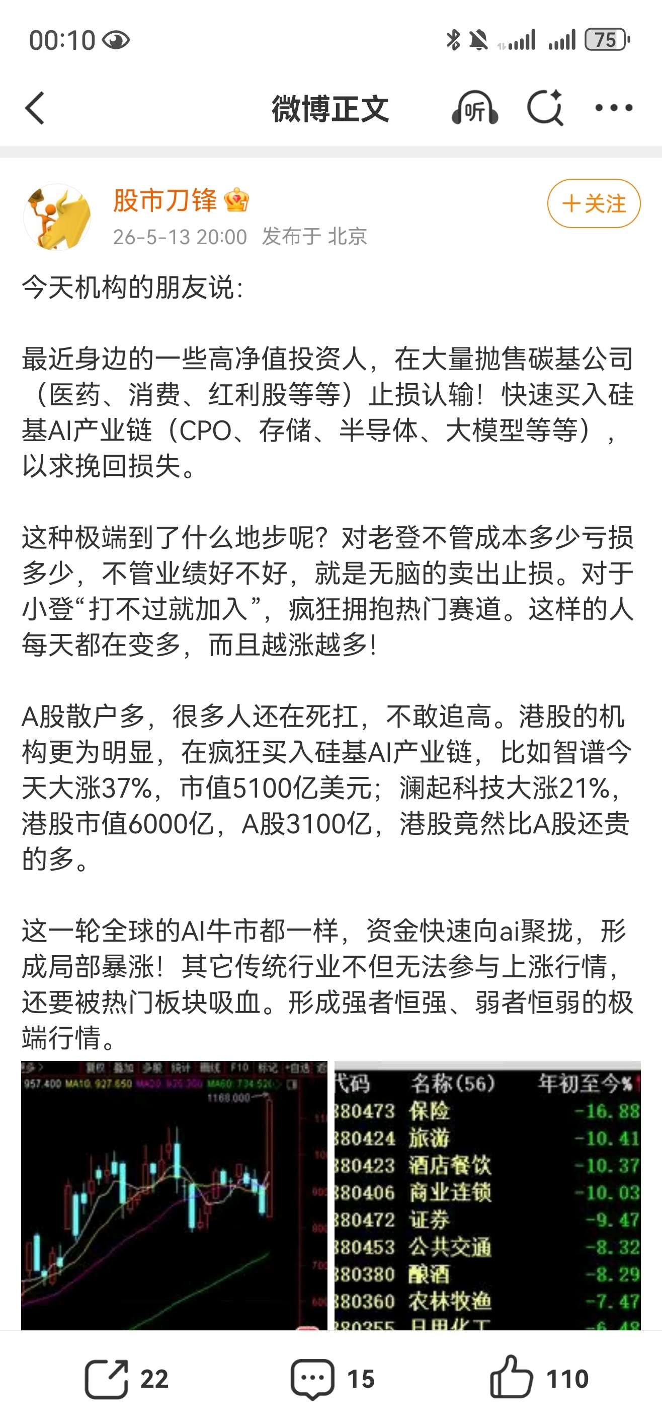 很早就想买智谱但一直买不了的人，心情真的不行原来是传统的机构+散户都扛不住了，难
