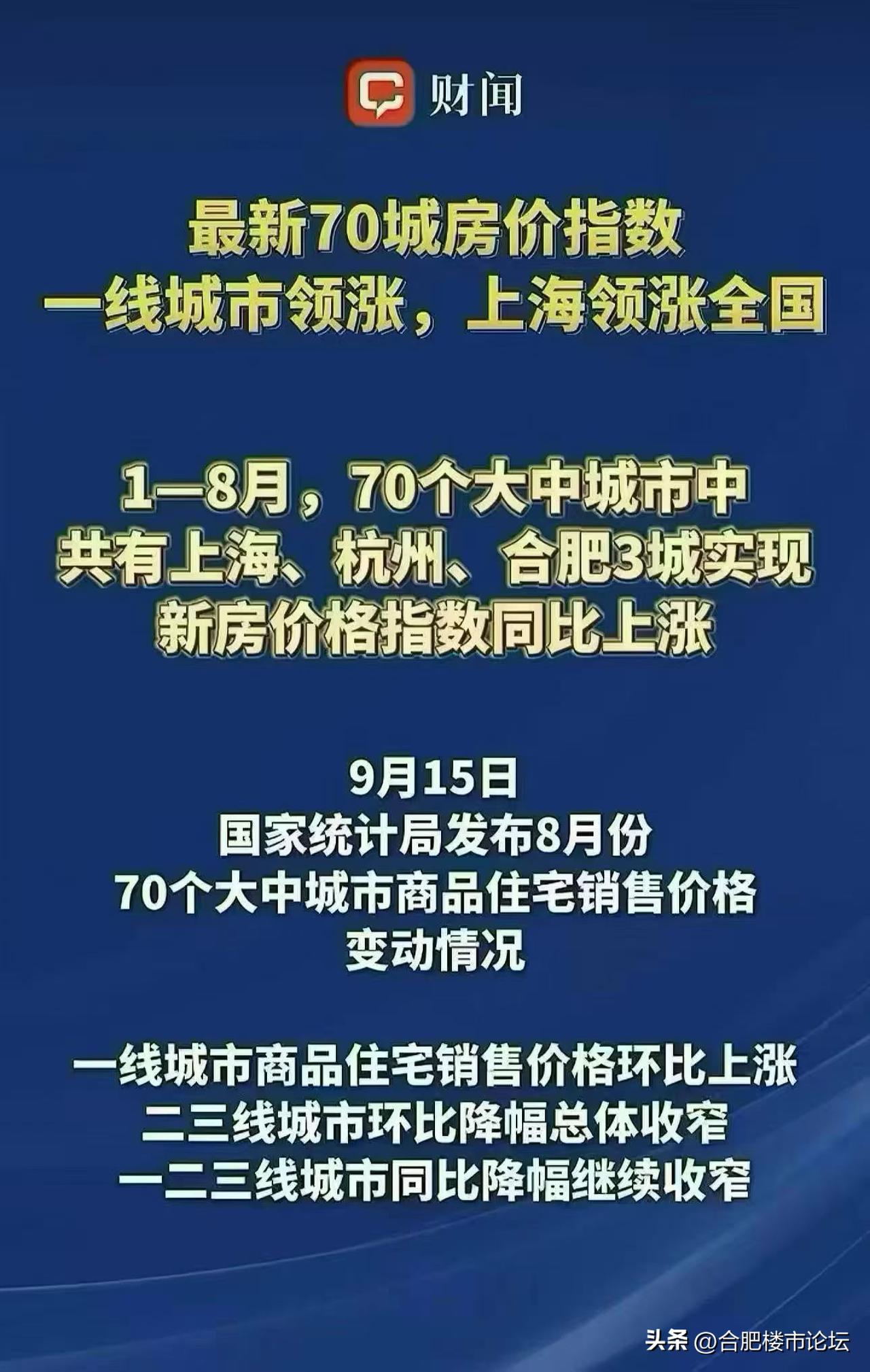 仅有上海、杭州、合肥新房价格上涨。
这个的确也让很多人高兴了。合肥一直就是在房价