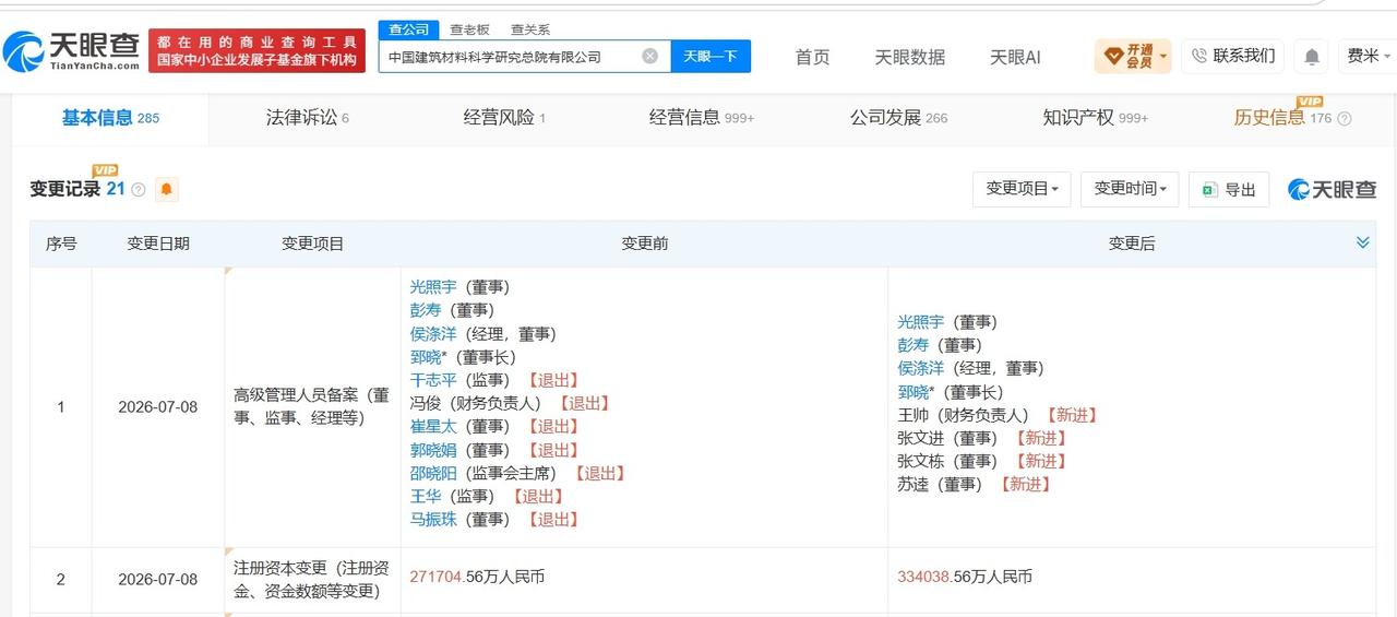 中国建筑材料科学研究总院增资至33.4亿 增幅约23%

天眼查App显示，近日
