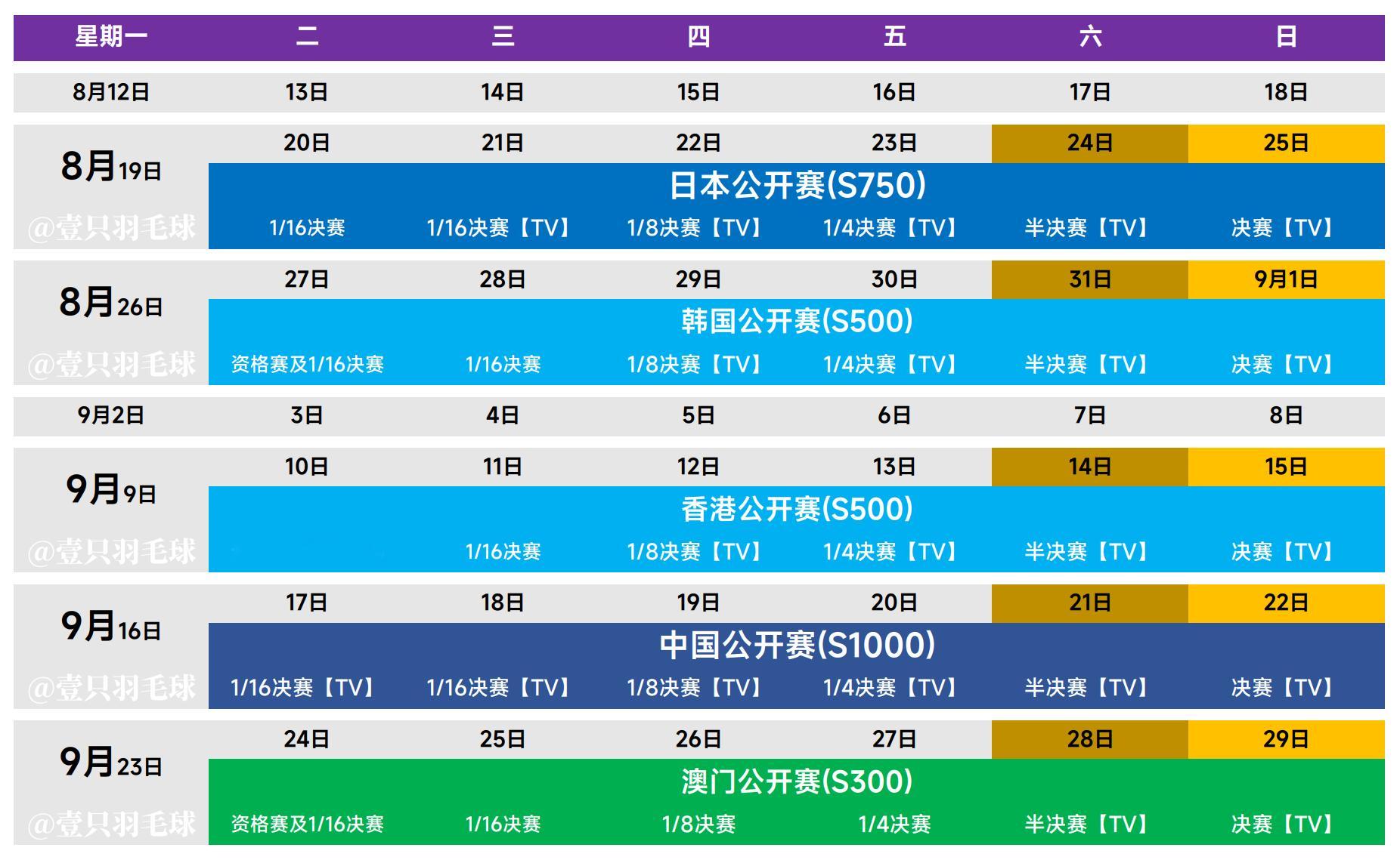 8月和9月国羽会参加的几站赛事的日程和参赛名单（仍然可能会有变动）2024日本公