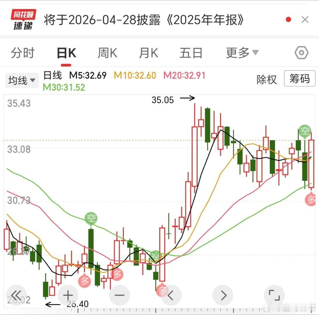 飞，其实走的挺好，来点刺激，应能随时新高。多只星牛，等一等，结果应会丰厚。 