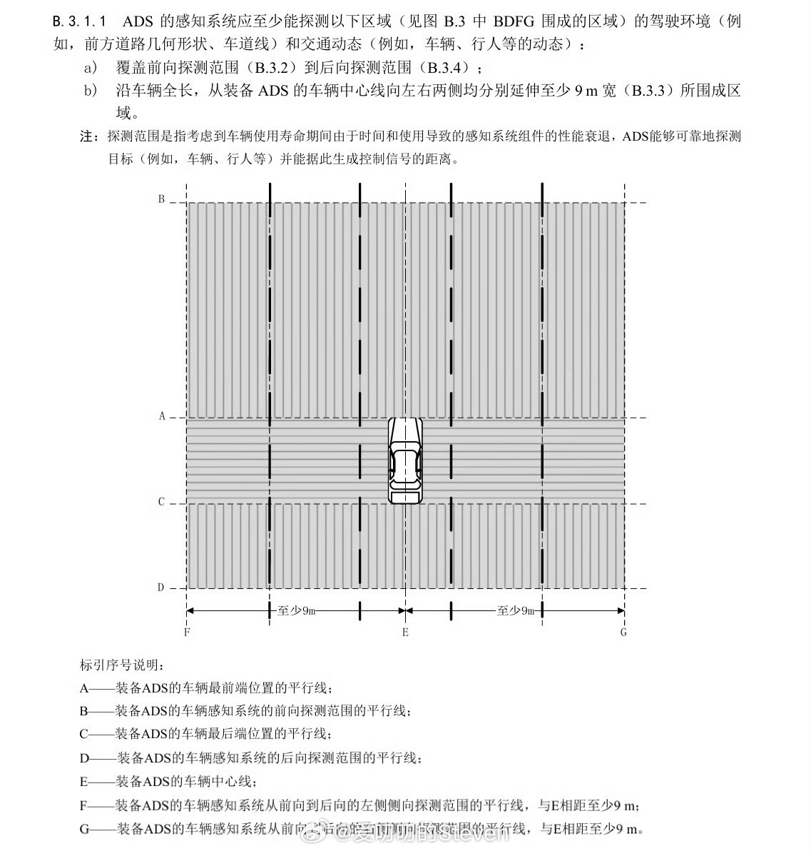 纯视觉的上限就摆在那，什么叫安全冗余，ADS是需要多重安全冗余的，L4和L2一个
