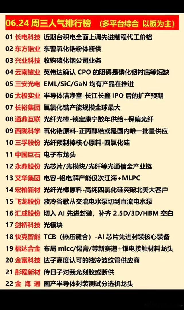 6.24周三  涨停板股票+人气排行榜！1.存储芯片、长鑫存储概念2.高宽带内存