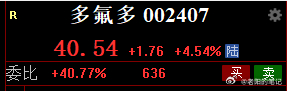 继续关注，日内低吸，仅供参考。 